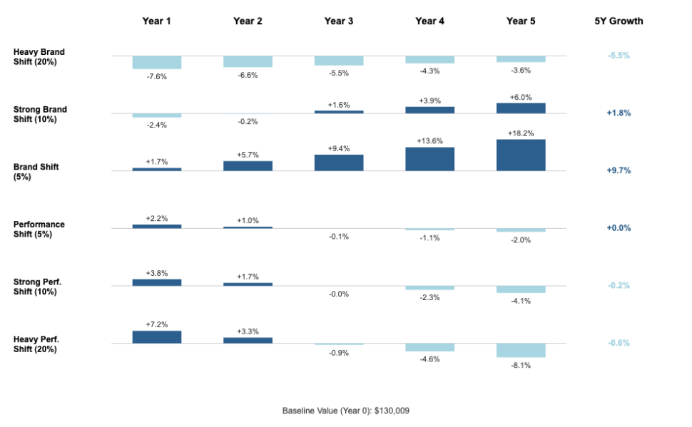 Investment Mix Optimization
