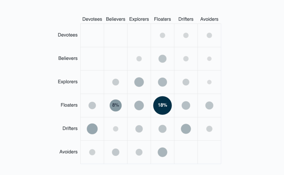 Competitive Overlap Analysis