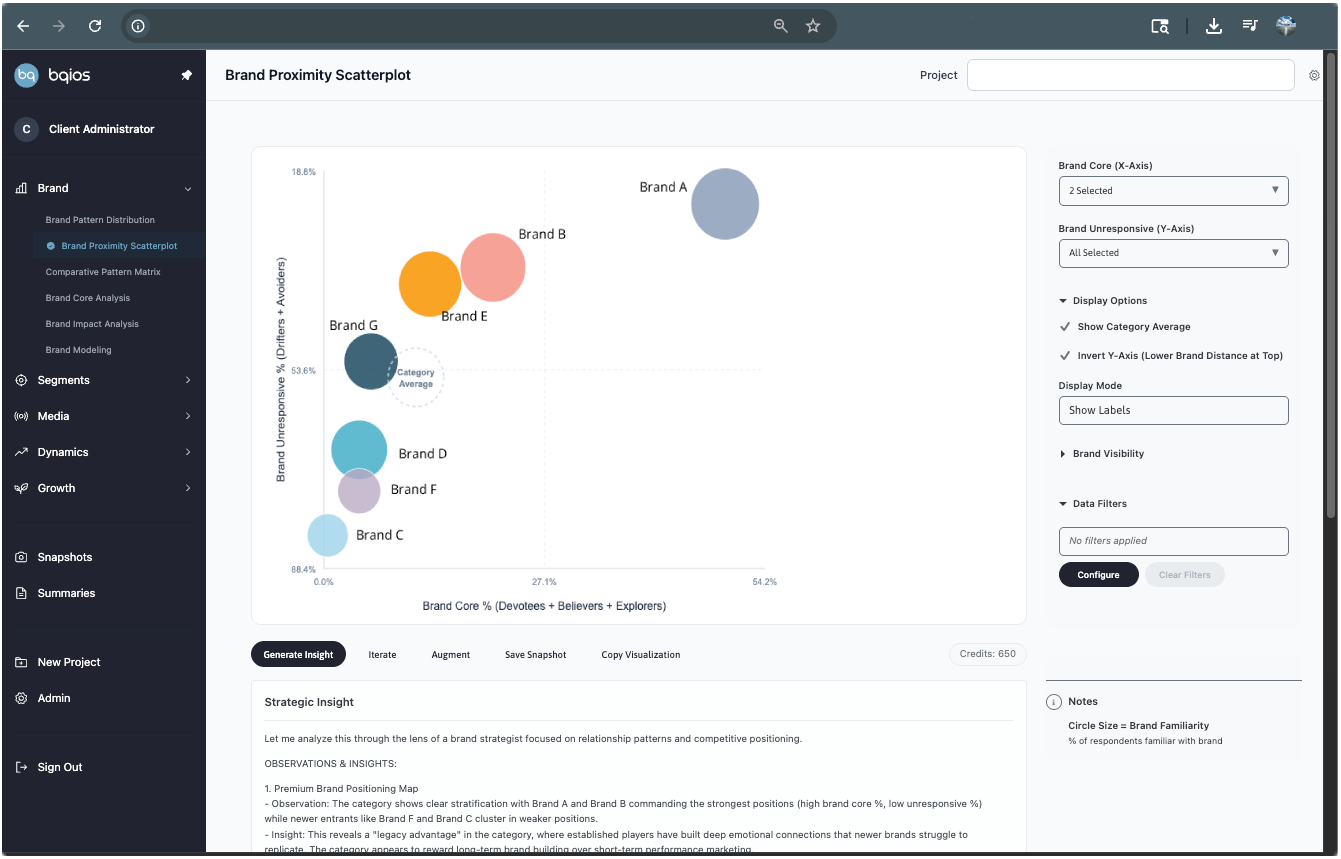 Brand Propensity Model